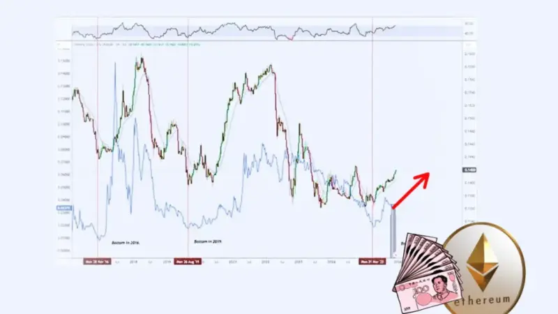 تحلیل شگفت‌انگیز یک کارشناس؛ چرا اتریوم ناگزیر از صعود است؟