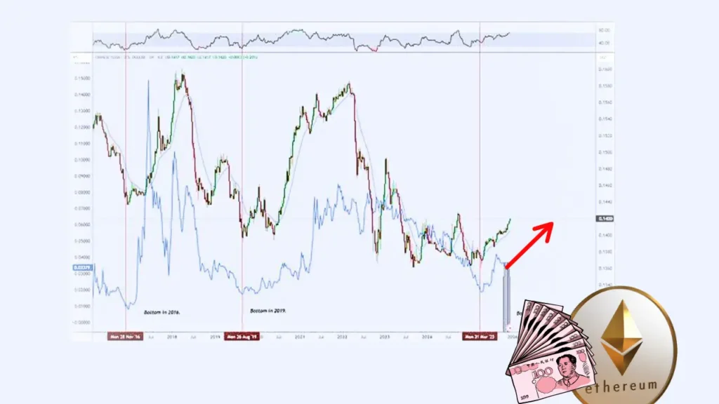 تحلیل شگفت‌انگیز یک کارشناس؛ چرا اتریوم ناگزیر از صعود است؟