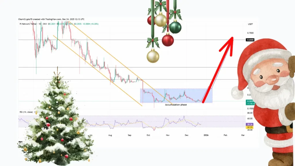 پای کوین در شب کریسمس؛ جهش قیمت و آغاز فصل جدید بازار رمز ارزها