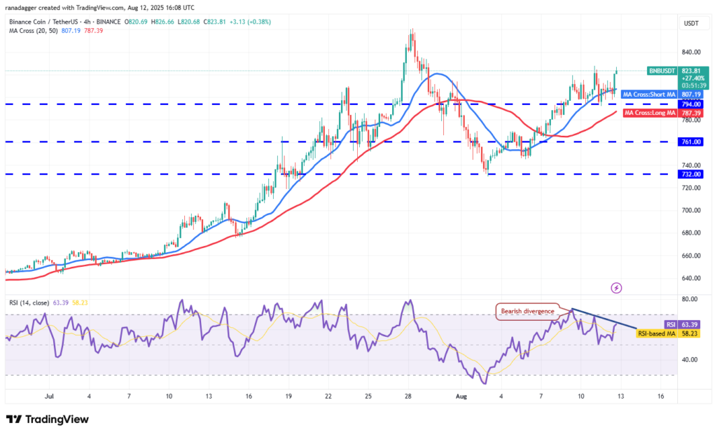 تحلیل تکنیکال بایننس کوین BNB