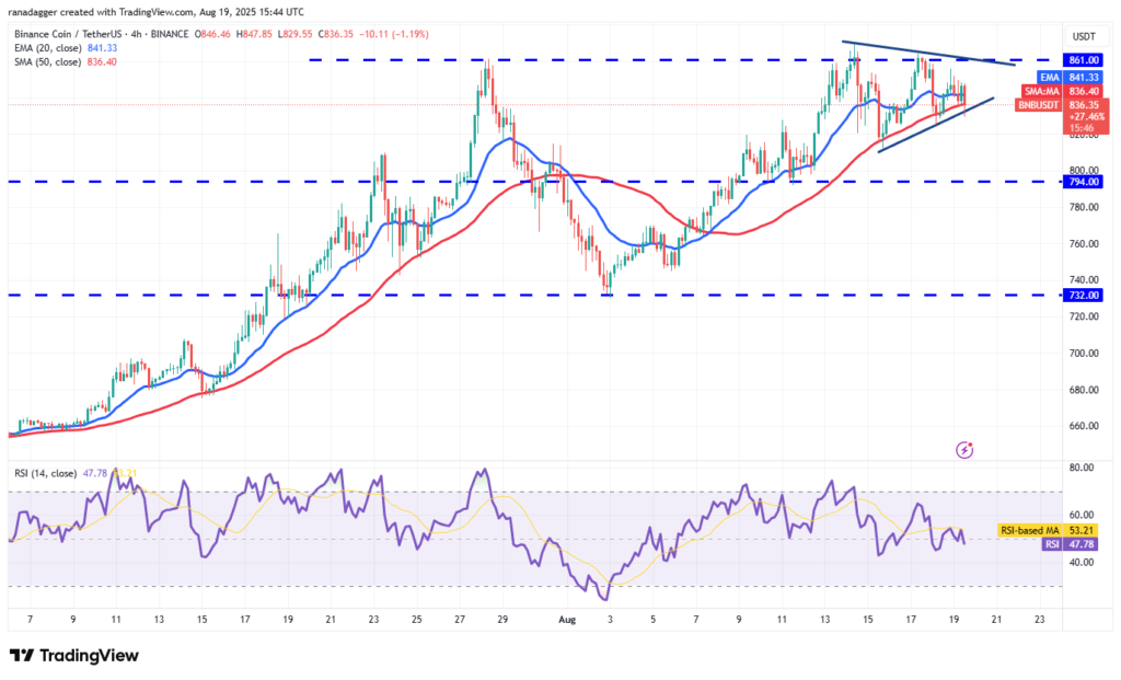 تحلیل تکنیکال بایننس کوین BNB