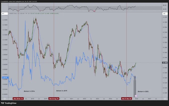 این چارت میگوید اتریوم چارهای جز صعود ندارد