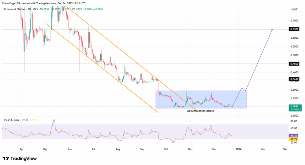 هدیه کریسمس؛ جهش قیمت در شب عید و امید به سقف‌های جدید
