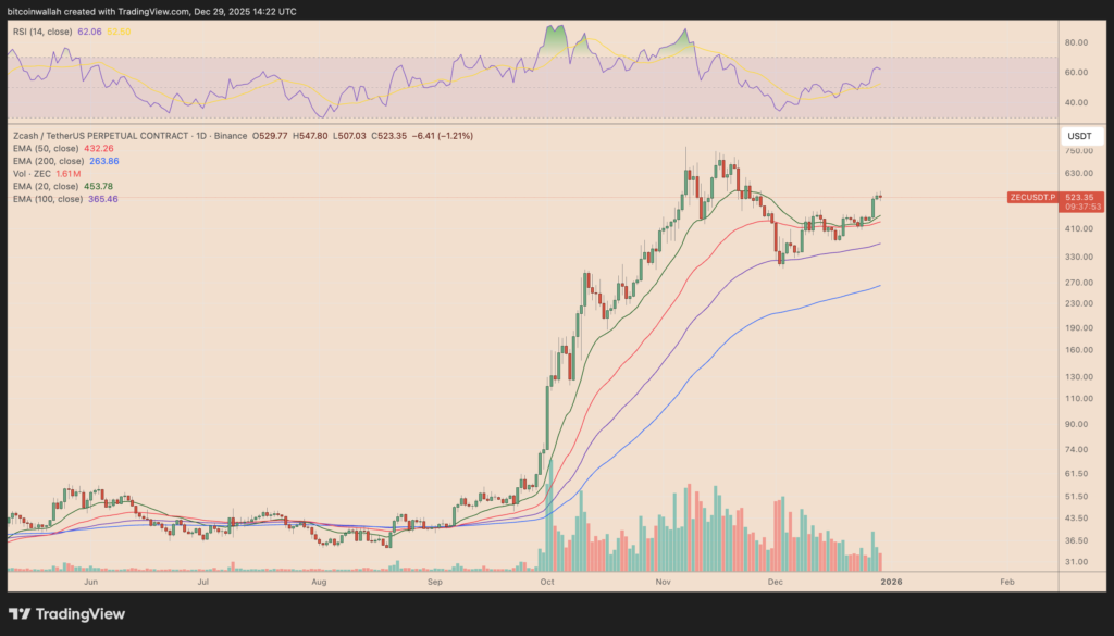 پیشبینی جسورانه آرتور هیز: صعود ۱۰۰ درصدی آلتکوین محبوب در راه است