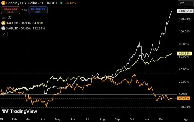 بیت‌ کوین (۳ دی): بخریم یا بفروشیم؟