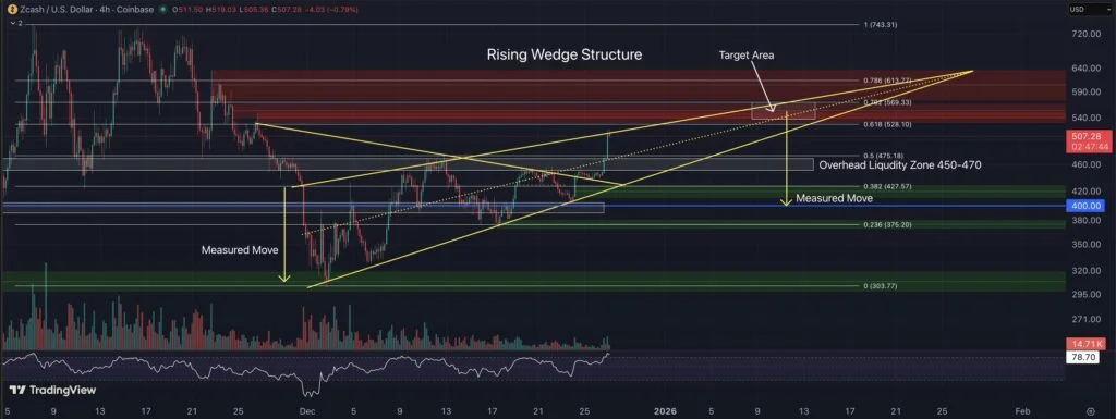 پیشبینی جسورانه آرتور هیز: صعود ۱۰۰ درصدی آلتکوین محبوب در راه است