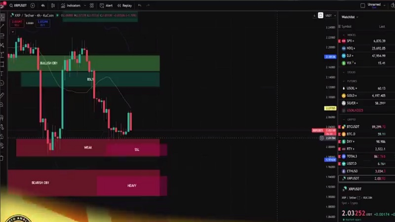 آیا بازار در مسیر خطرناکی قرار گرفته؟ مراقبت شدید لازم است
