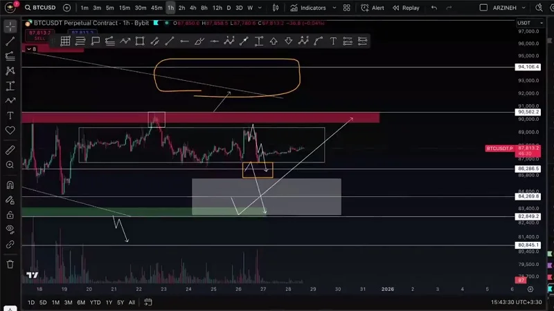 تحلیل بیت کوین: شورش آلتکوین ها؟