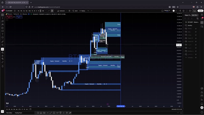 تحلیل هفتگی بیت‌کوین؛ سناریوی اصلی بازار کجاست؟