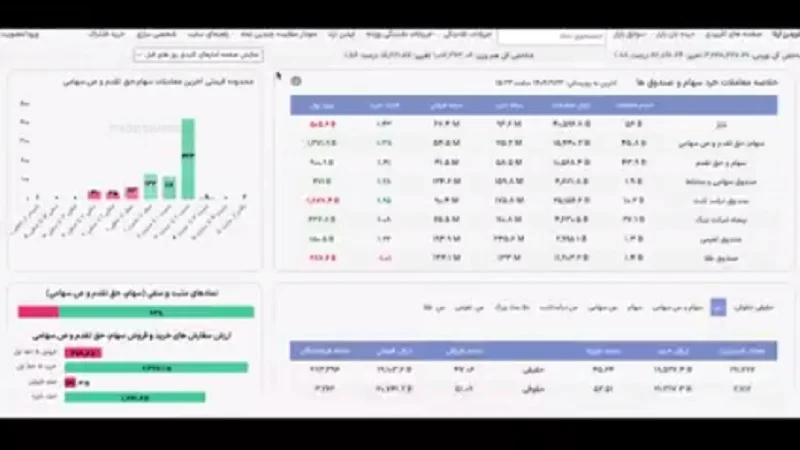 آینده بازارهای مالی در مسیر تغییر؟