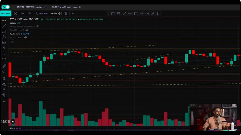 تحلیل امروز بیتکوین: احتمال بازگشت بازار؟حرکت جدید نهنگ ها؟!
