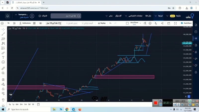 تحلیل طلا 18 عیار 26 آذر 1404، اونس جهانی طلا