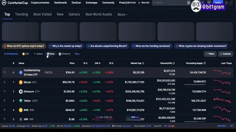 سیگنال مهم کف بیت‌کوین، ورود پول هوشمند و آماده‌سازی برای آلت‌سیزن