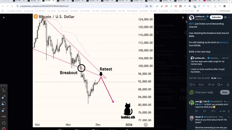 خلاصه اخبار بازار رمزارزها، ریس جدید فدرال رزرو