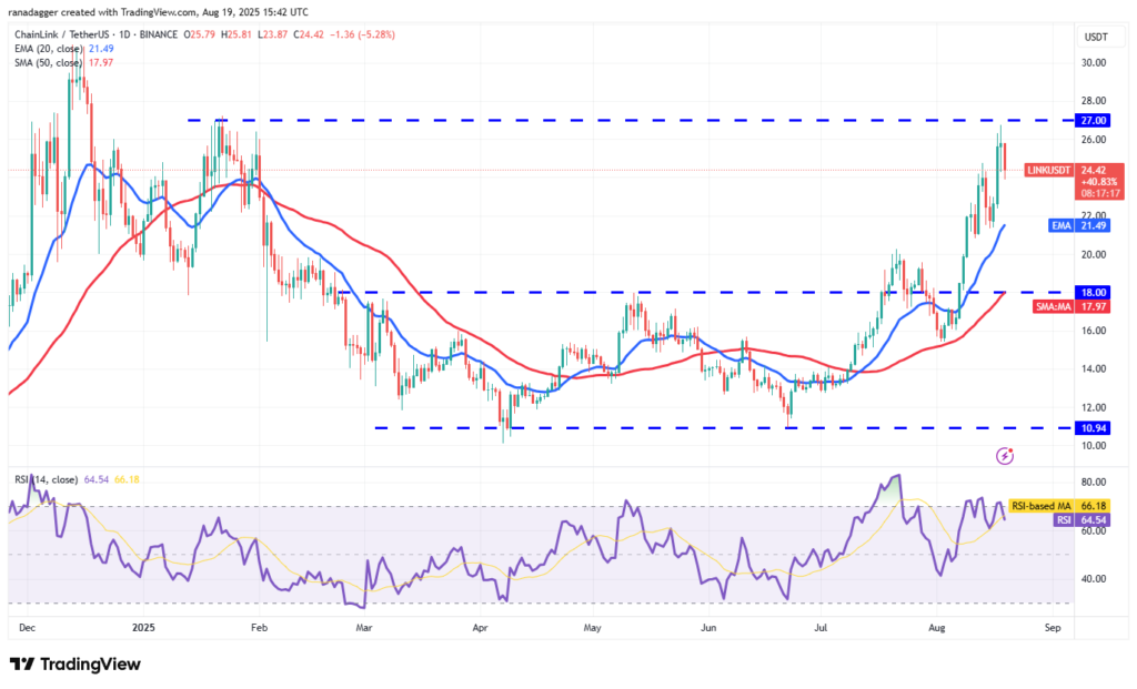 تحلیل تکنیکال چین لینک LINK