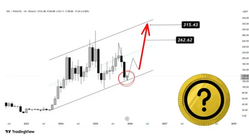 آلت کوین بزرگ آماده جهش ۱۳۰ درصدی؛ این نمودار را هر تریدری باید همین الان ببیند