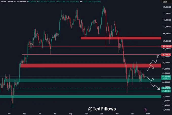 آخرین پیش‌بینی قیمت بیت کوین قبل از بسته شدن پرونده ۲۰۲۵