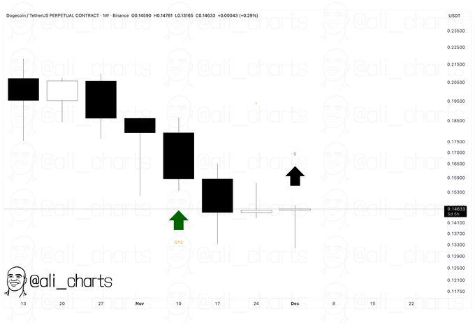 چراغ سبزِ اندیکاتورها؛ زمان خرید این دو آلت کوین فرا رسید؟