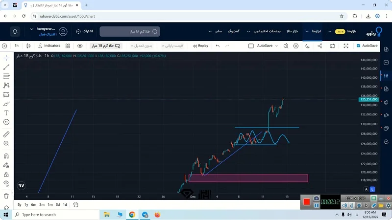 تحلیل طلا 18 عیار امروز 24 آذر 1404، انس جهانی طلا