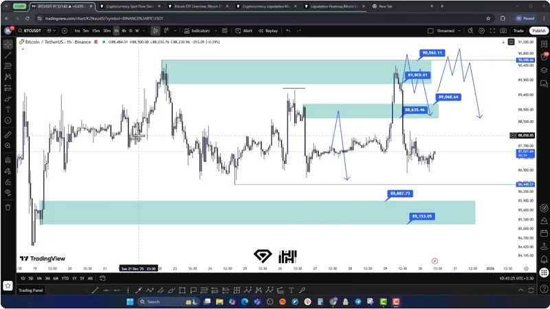 تحلیل بیت کوین (9 دی 1404)، موقعیت لانگ بیت کوین!