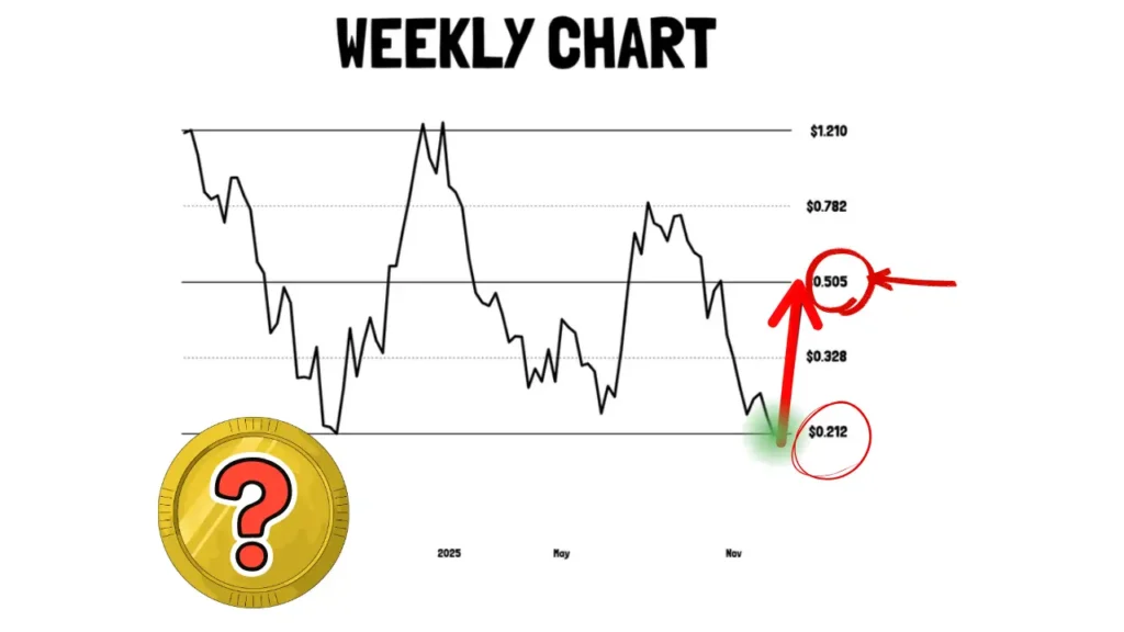 اتنا در آستانه جهش ۱۳۰ درصدی؛ حمایت کلیدی این آلت‌کوین را نجات می‌دهد؟