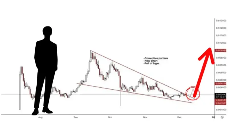 الگوی نایاب «پامپ» دیده شد؛ انفجار بزرگ نزدیک است 
