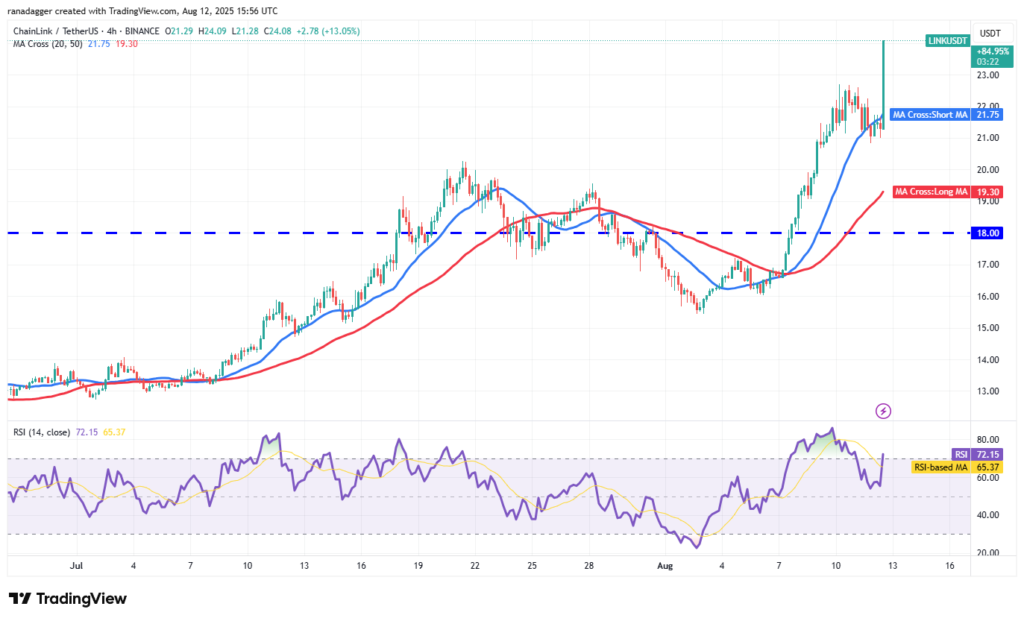 تحلیل تکنیکال چین لینک LINK