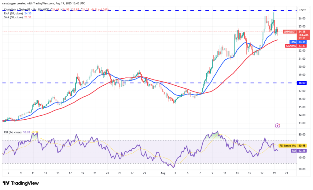 تحلیل تکنیکال چین لینک LINK