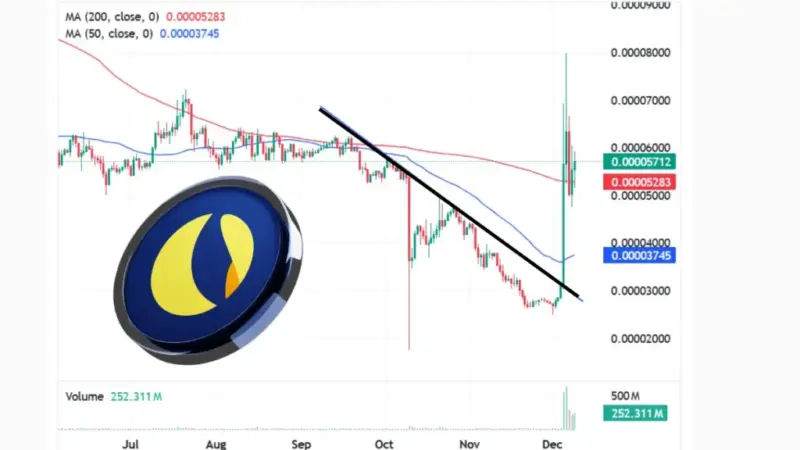 بازگشت خیره‌کننده غول کریپتو؛ جهش ۲۰ درصدی ترا کلاسیک در ۲۴ ساعت گذشته