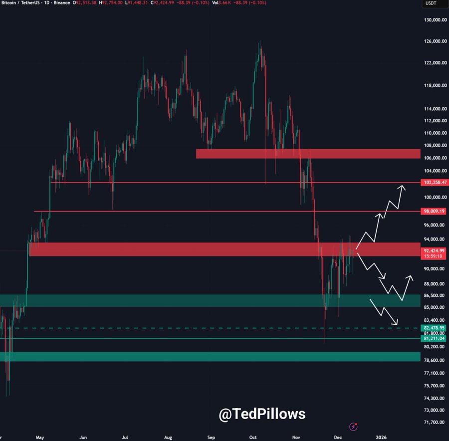 چه انتظاری از قیمت بیت کوین، اتریوم و ریپل در این ماه داشته باشیم؟