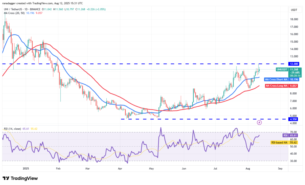 تحلیل تکنیکال یونی سواپ UNI
