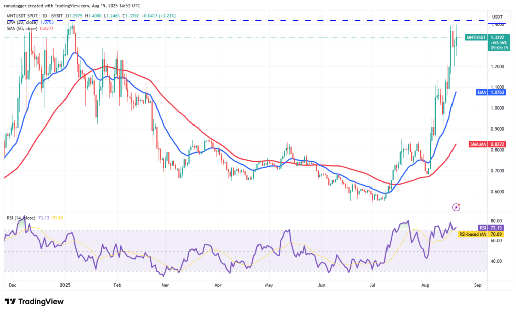 تحلیل تکنیکال منتل MNT