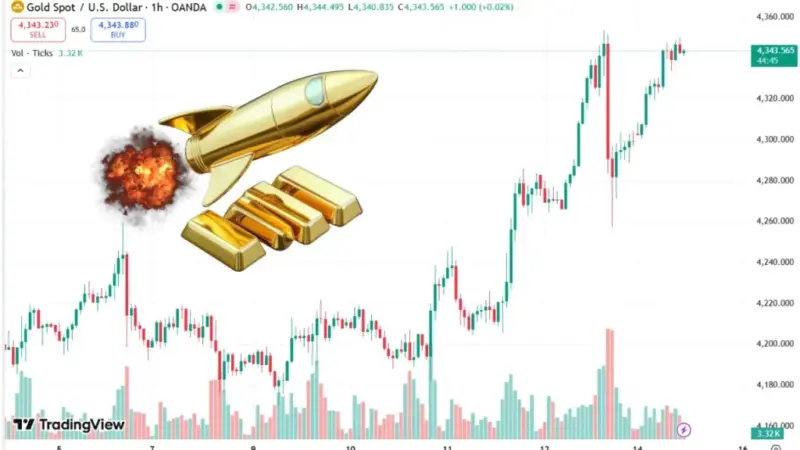 طلای جهانی در آستانه شکستن رکورد تاریخی؛ چه عواملی قیمت‌ها را به اوج می‌برد؟