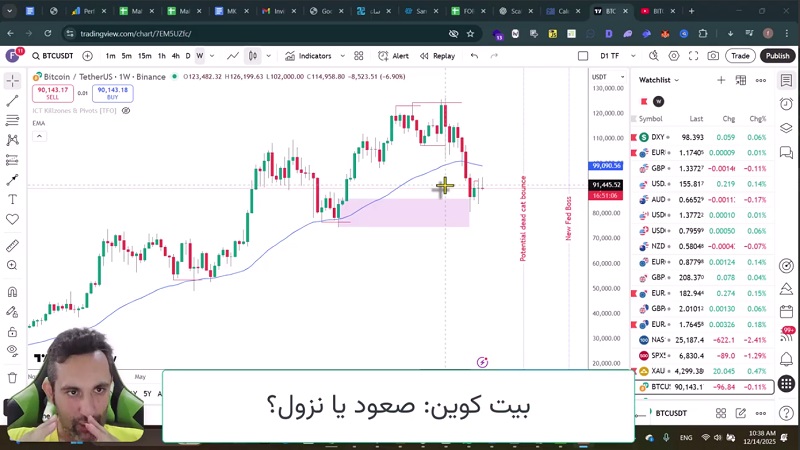 کمین خرس‌ها برای بیت‌کوین؛ هشدار فلگ نزولی