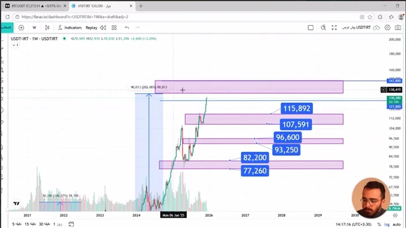 سرنوشت طلا و دلار تا آخر سال چی میشه؟!