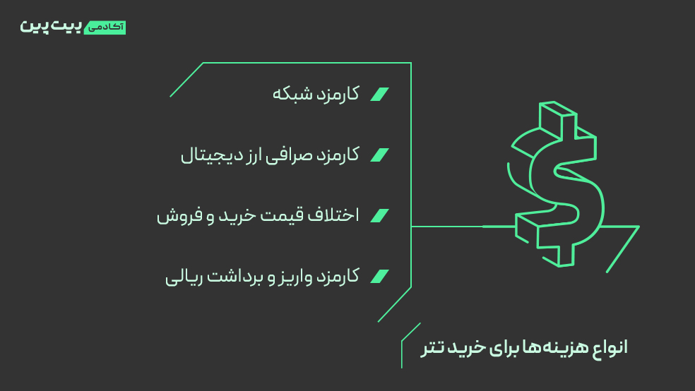 انواع کارمزدهای خرید تتر