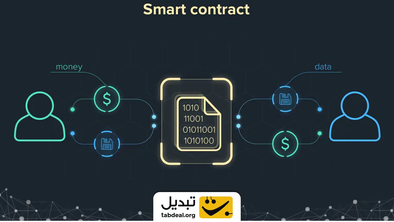 چگونه در سازمان‌های خودگردان غیرمتمرکز (DAO) مشارکت کنیم؟
