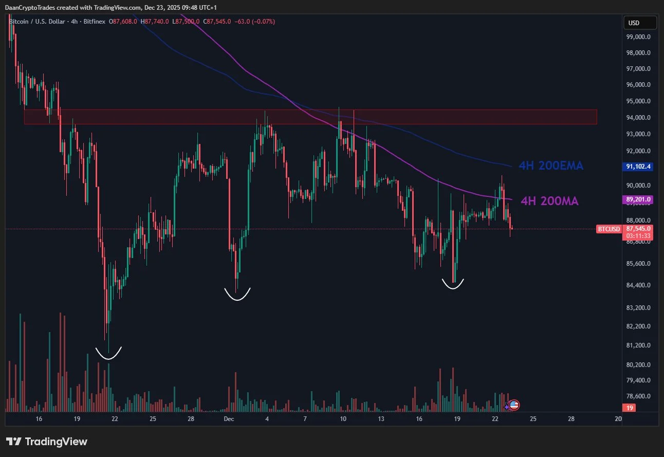 نمودار بیت کوین
