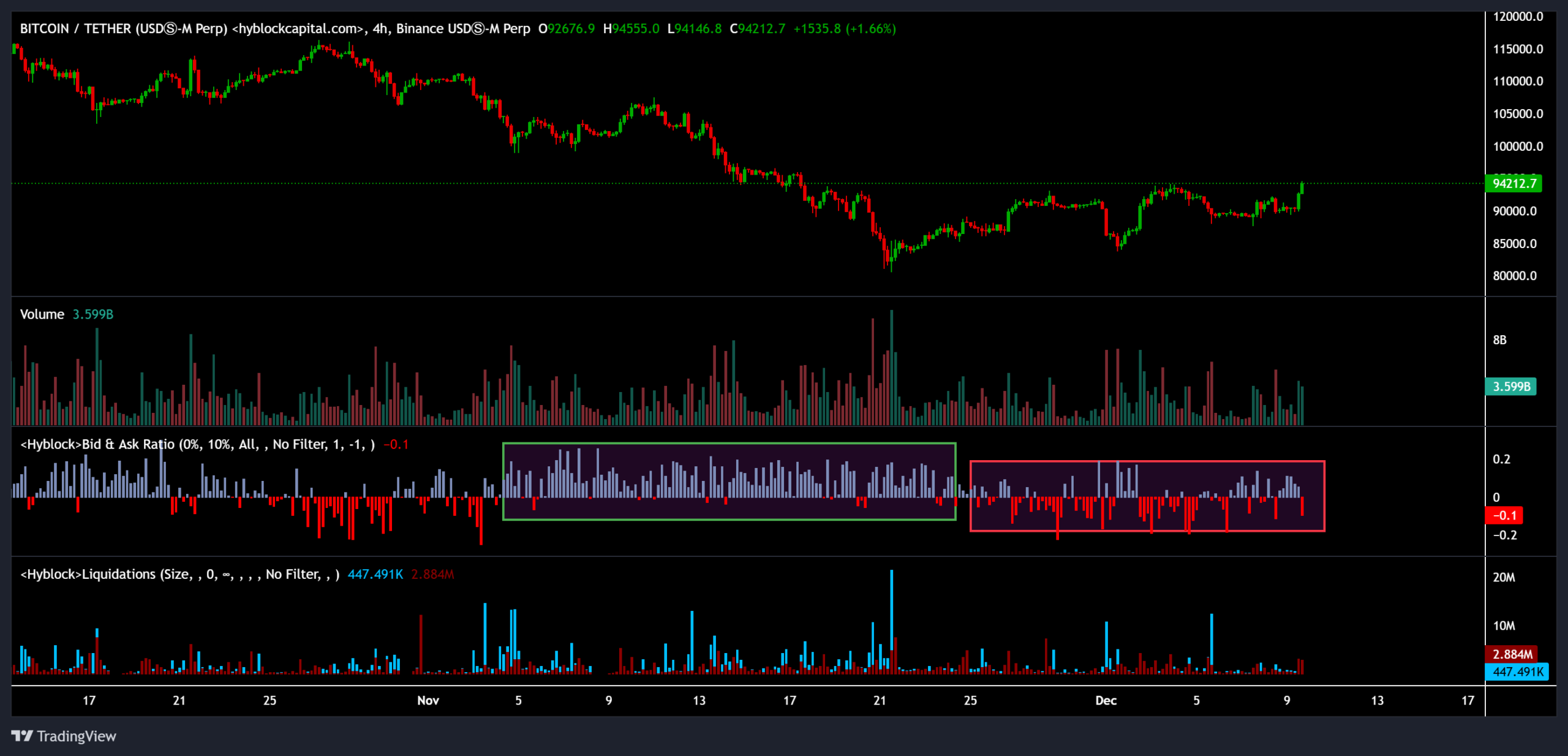 نمودار بیت کوین