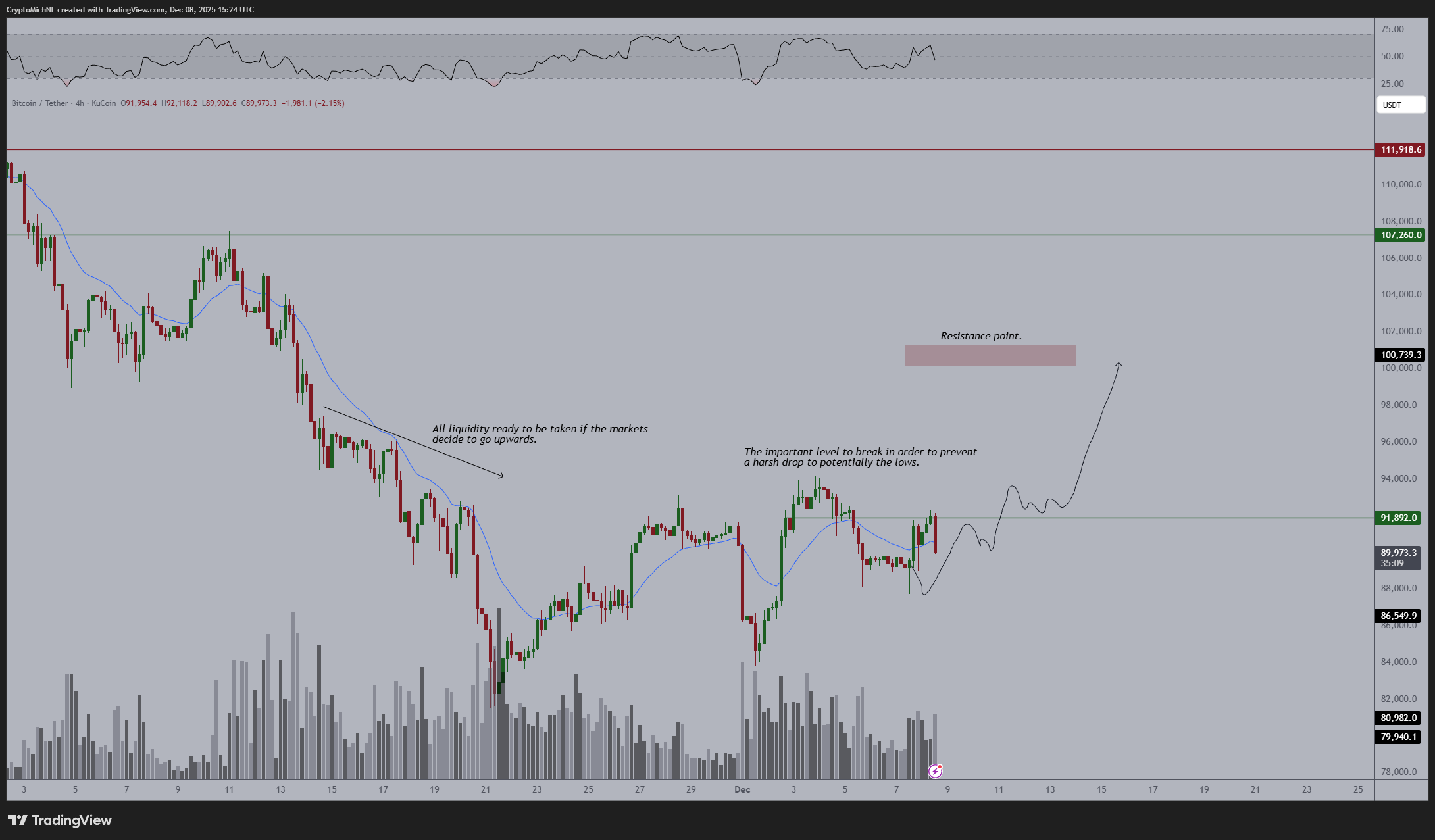 نمودار بیت کوین