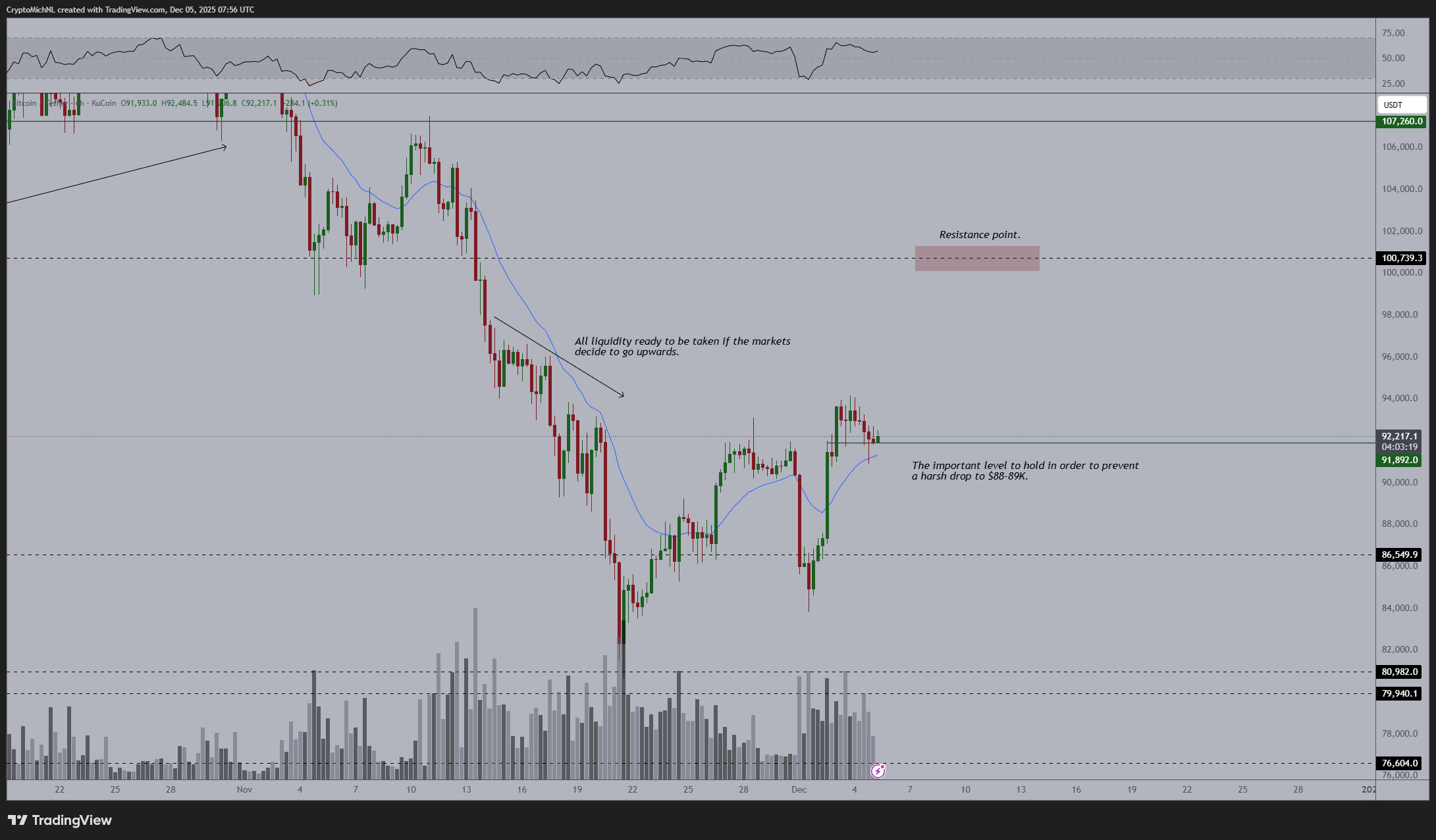 نمودار بیت کوین