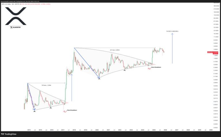 نمودار ریپل