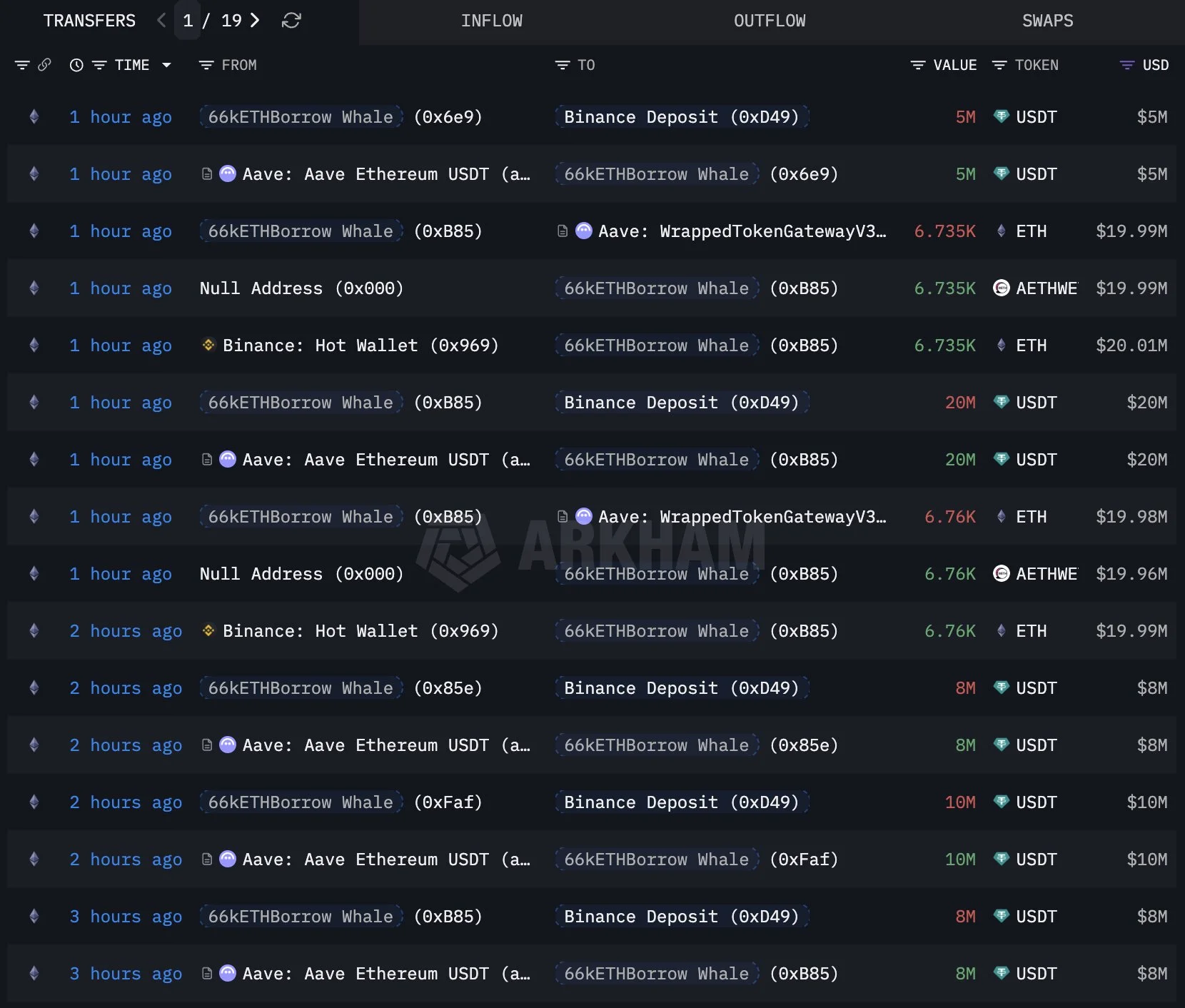 نهنگ های اتریوم