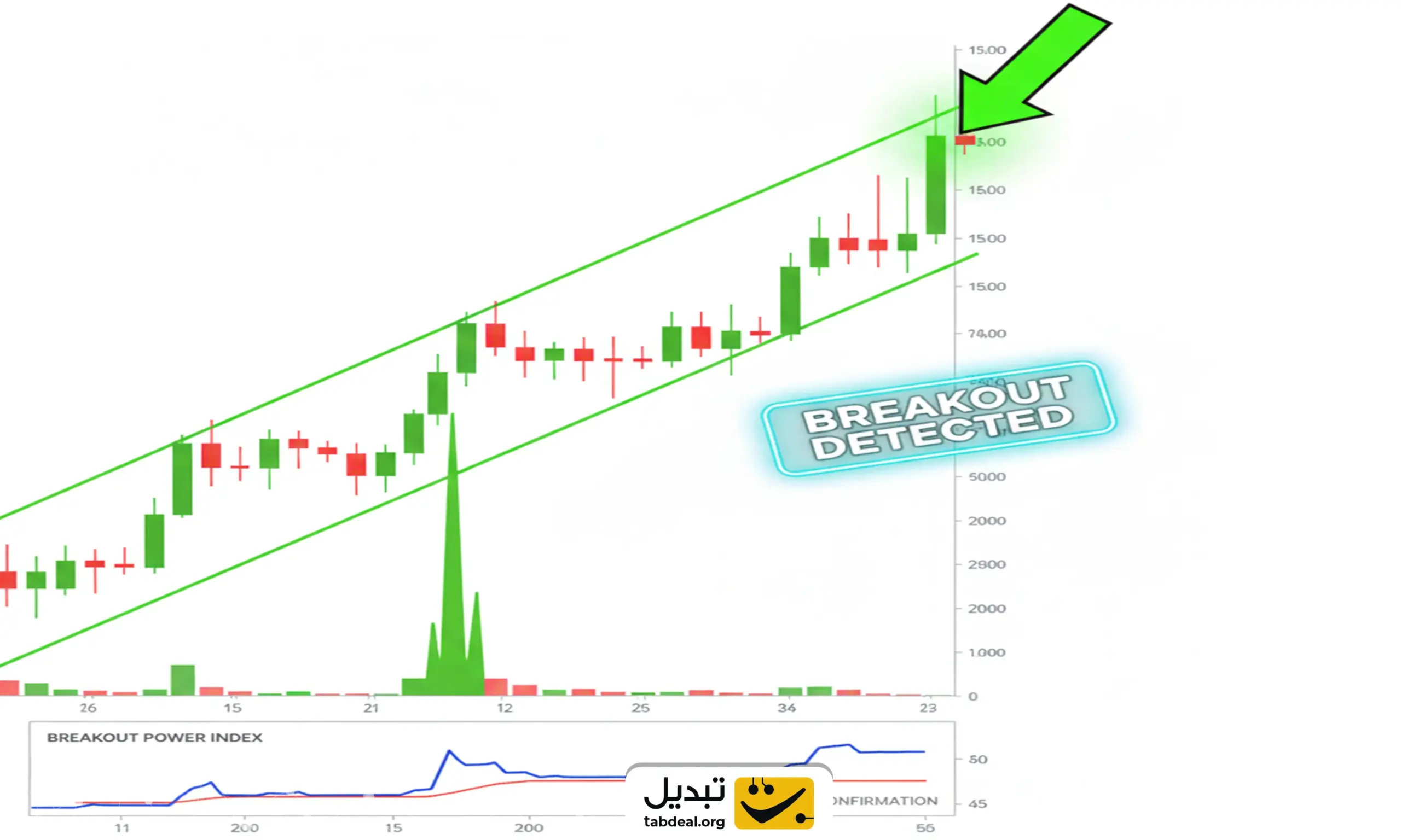 اندیکاتور شکست خط روند چیست؟