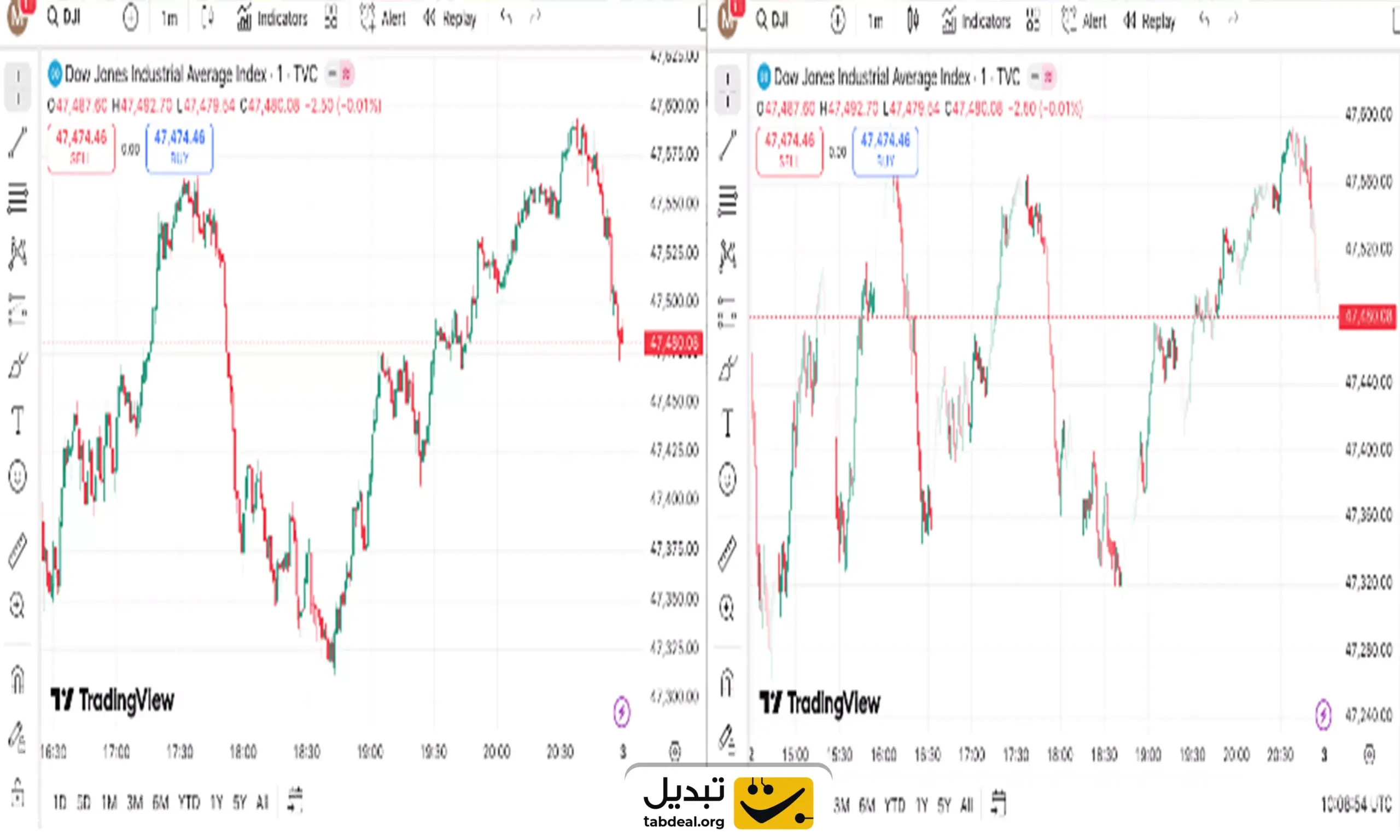 انتخاب بر اساس نوسان پذیری دارایی