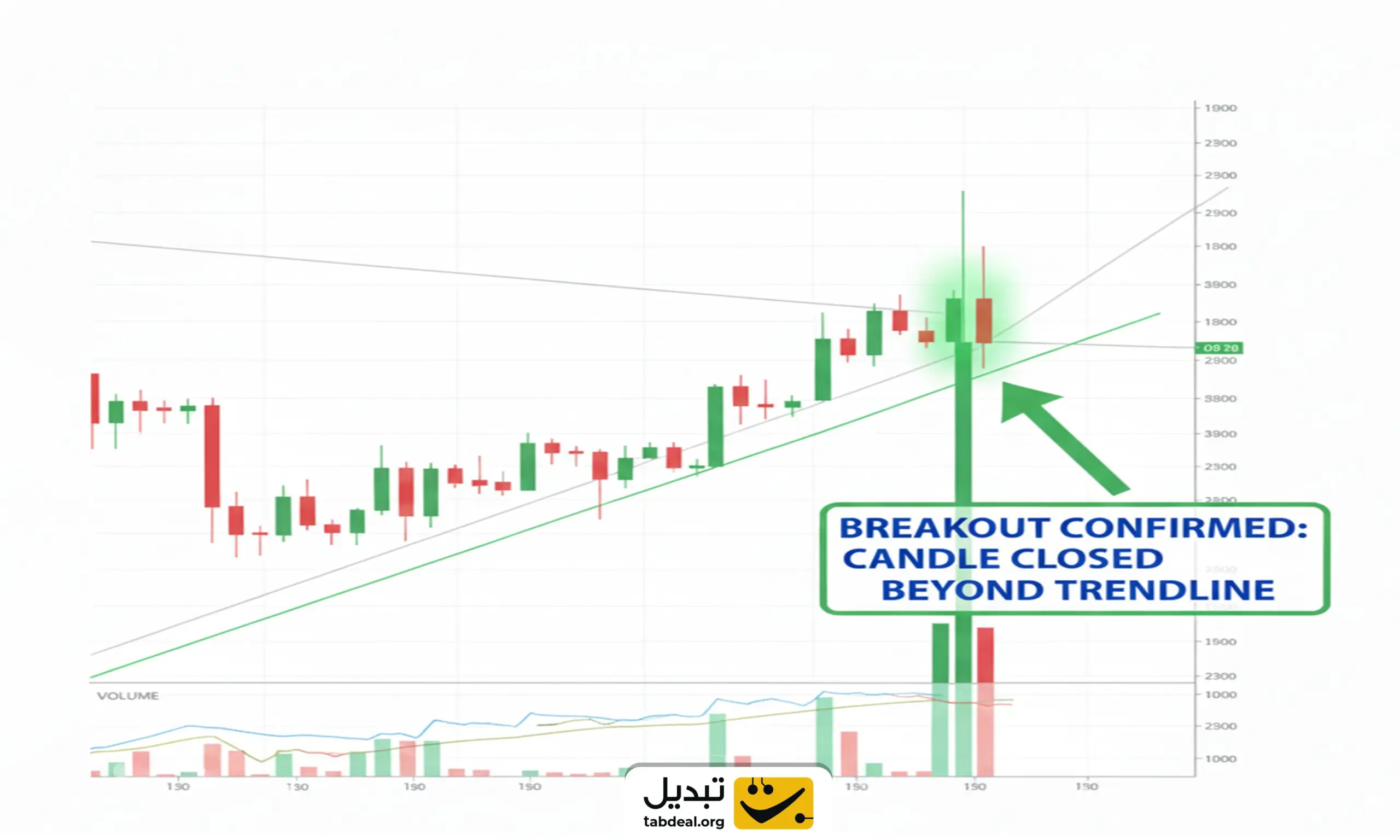 منطق سیگنال دهی اندیکاتور