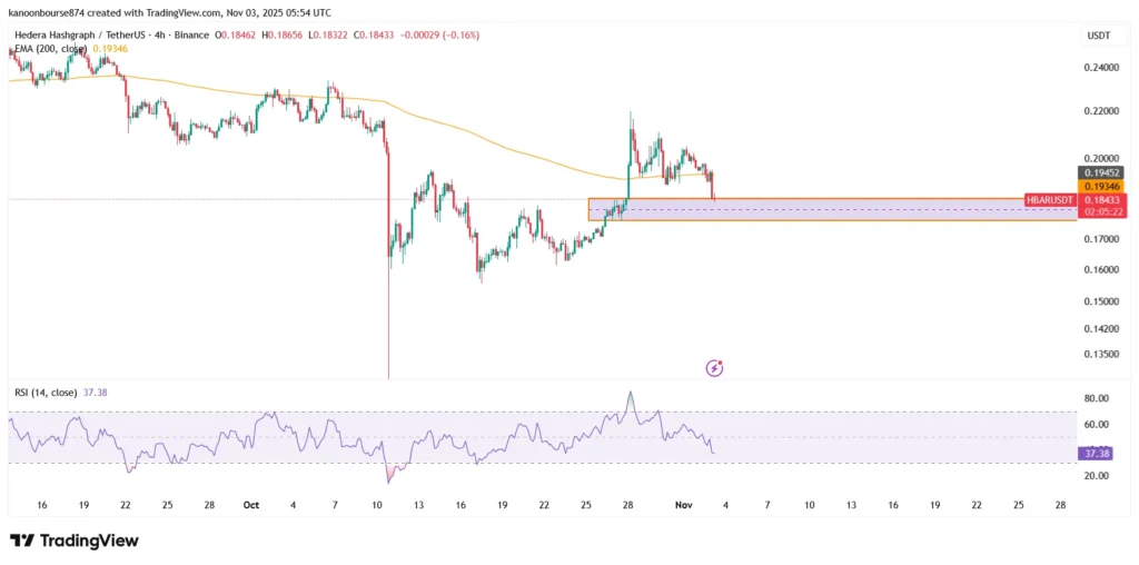 تحلیل قیمت هدرا (HBAR)