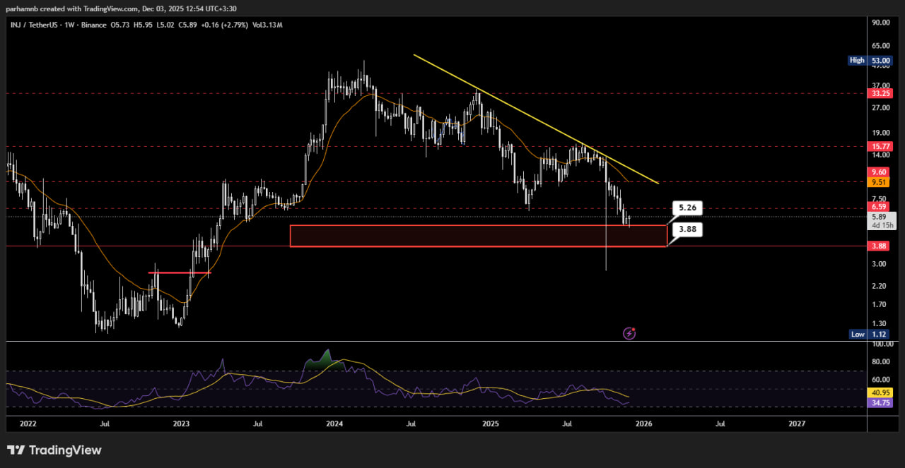 تحلیل اینجکتیو (INJ)