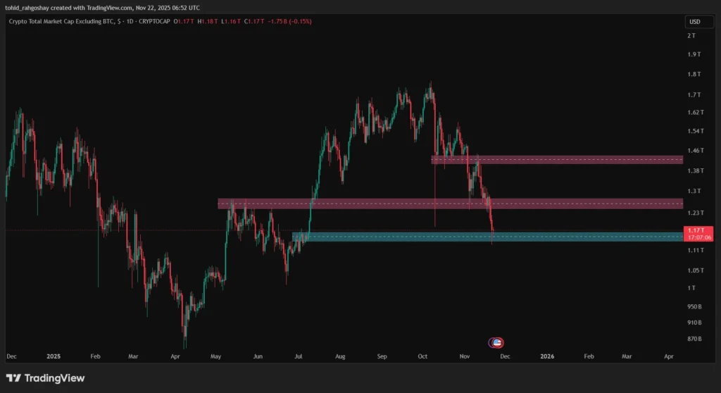 شاخص توتال ۲ 