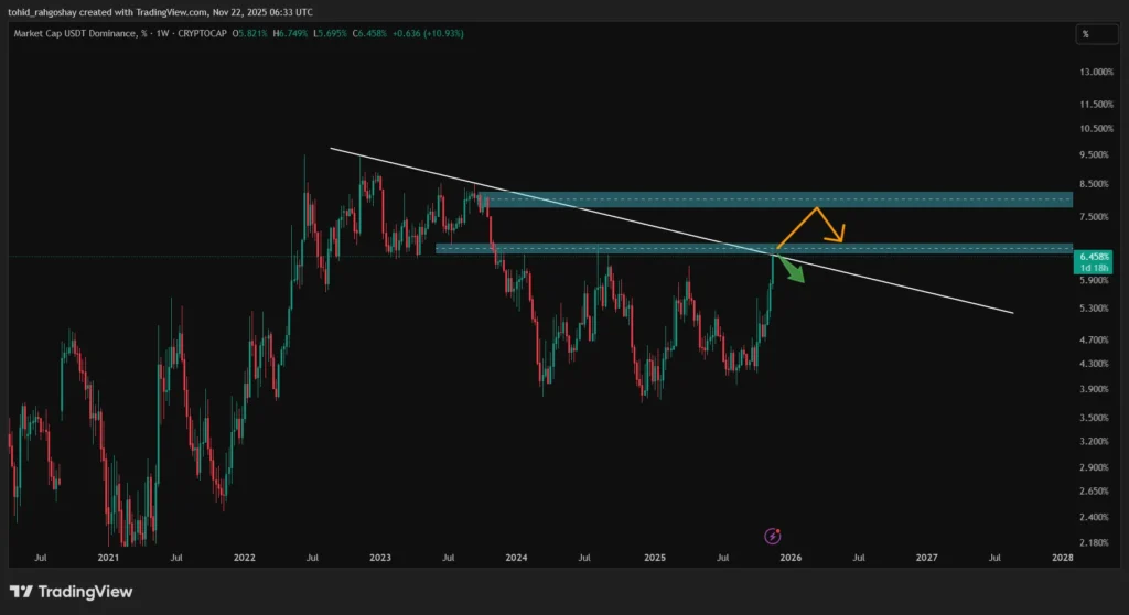 دامیننس تتر